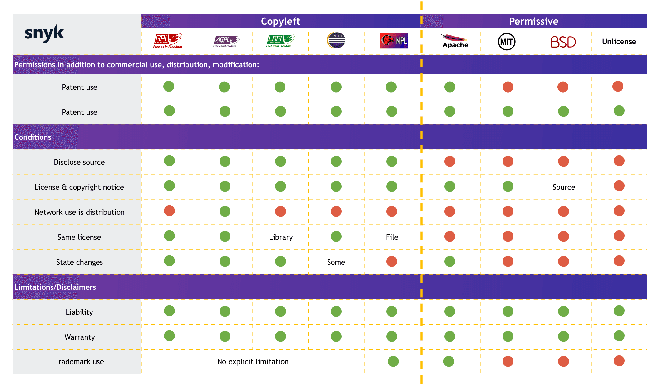 Licenses-image